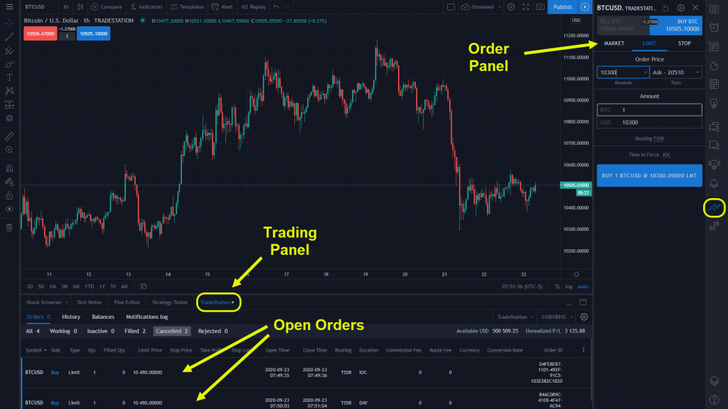 TradeStation Platform
