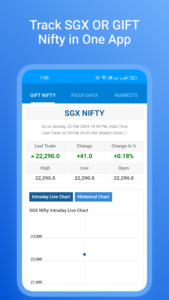 Gift Nifty 50 Index Futures